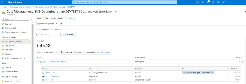 Azure Cost Analysis