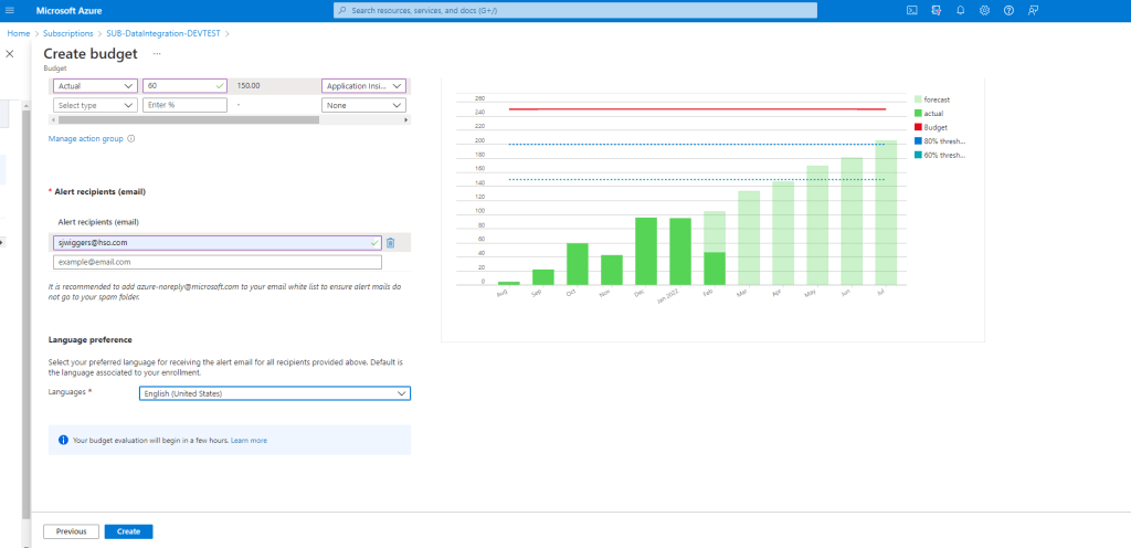 Azure Cost Management Budgets